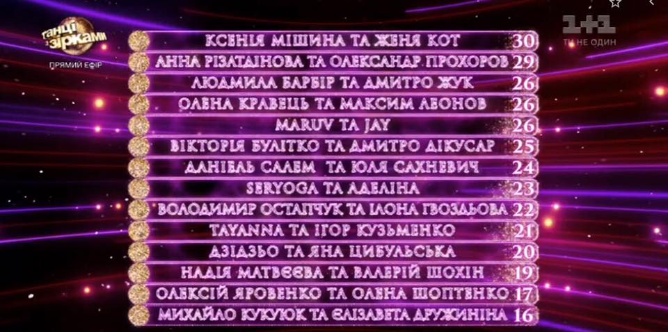 Танцы со звездами 2019: кто покинул проект, видео всех выступлений